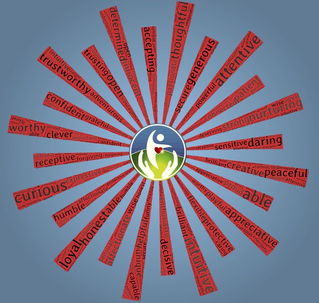 Az önfejlesztés eszközei