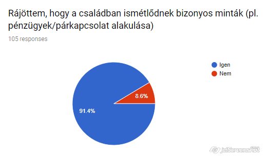 Ismétlődő családi minták