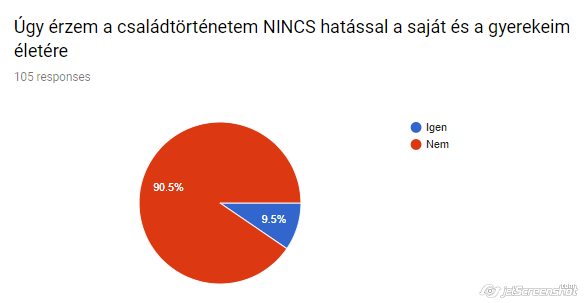 a család története hatással van a saját és a gyerekei életére