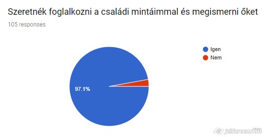 Foglalkozni kell a családi mintákkal