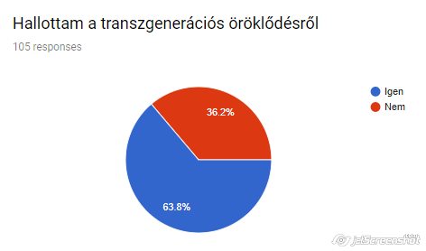 Transzgenerációs, azaz generációkon átívelő öröklődés
