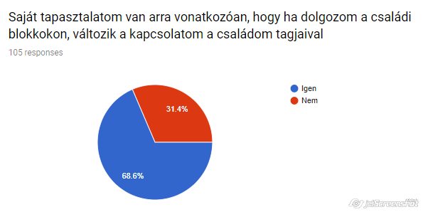 Dolgozni a család minták feloldásán