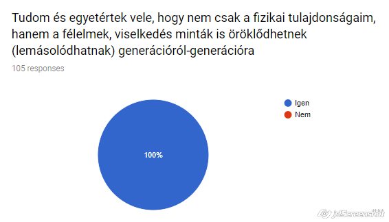 Öröklődő viselkedésminták a családban