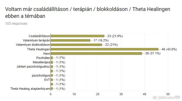Terápiás módszerek a családi minták feloldására