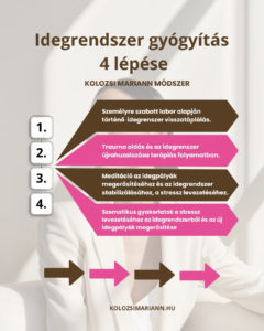 TesztTanfolyam
